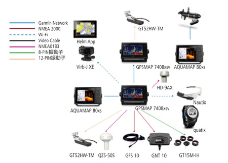 garmin network.jpg